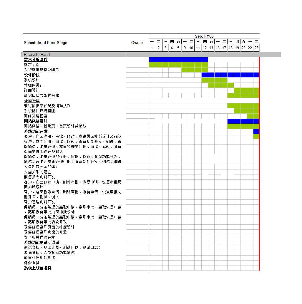 软件项目进度管理Excel模板
