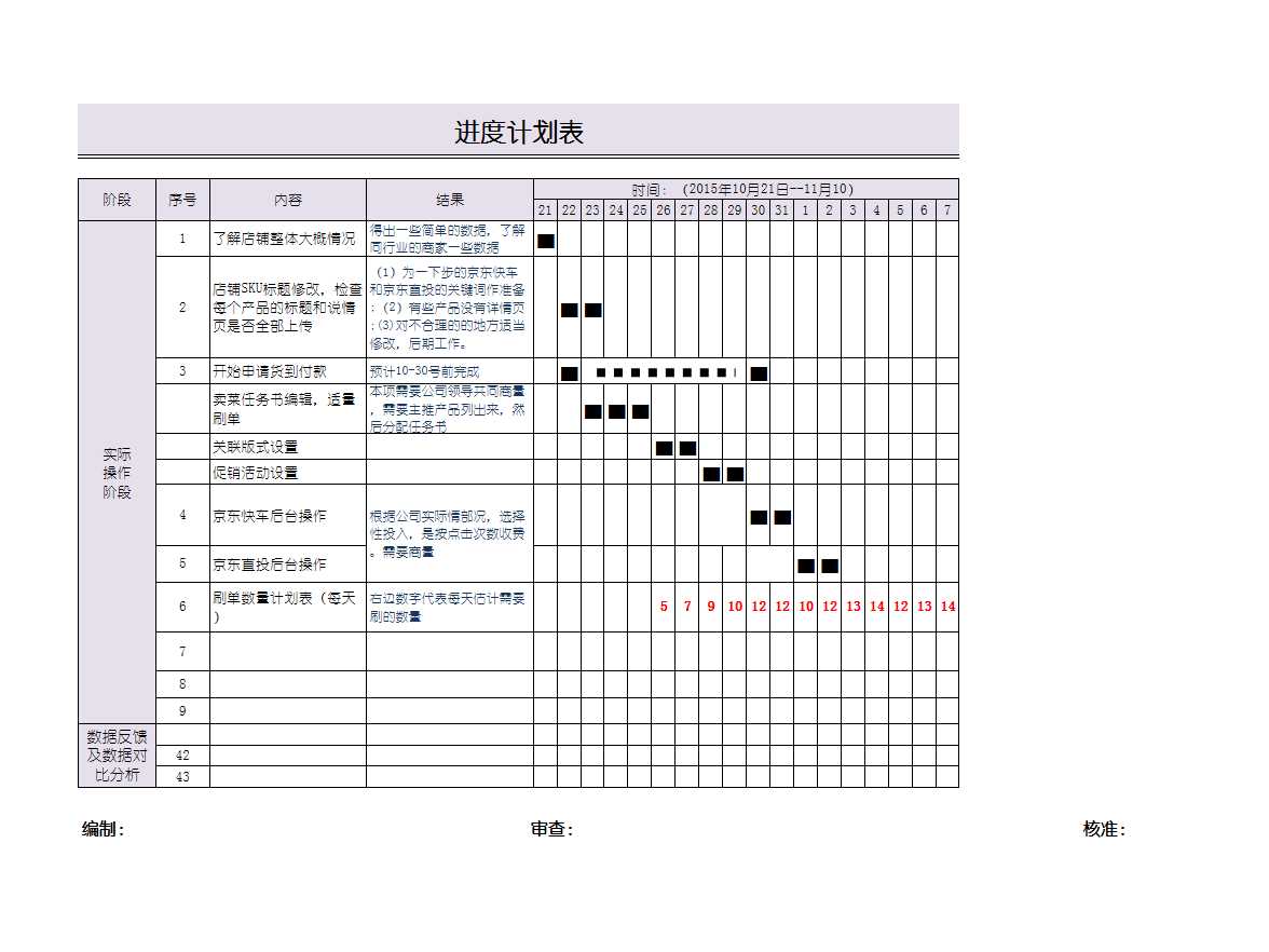 運營進度計劃表Excel模板