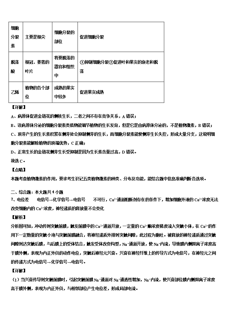 2022年山东省青岛市黄岛区致远中学高三冲刺模拟生物试卷含解析Word模板_08