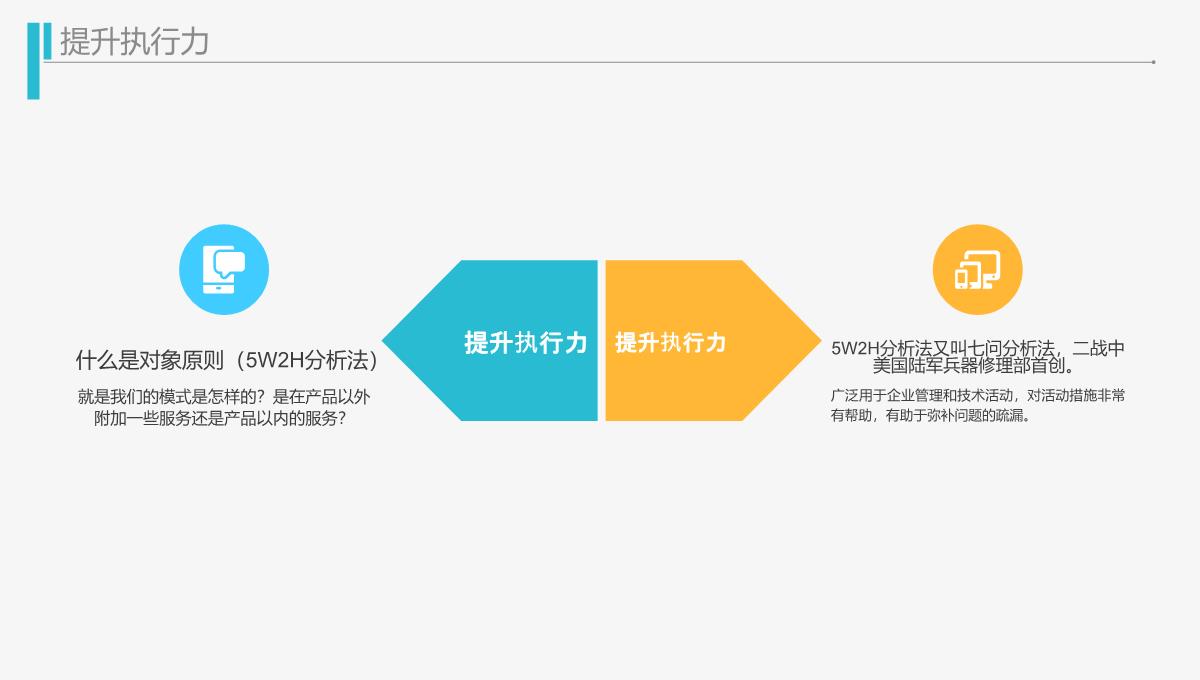 商务风企业工作效率与能力提升培训PPT模板_1_16