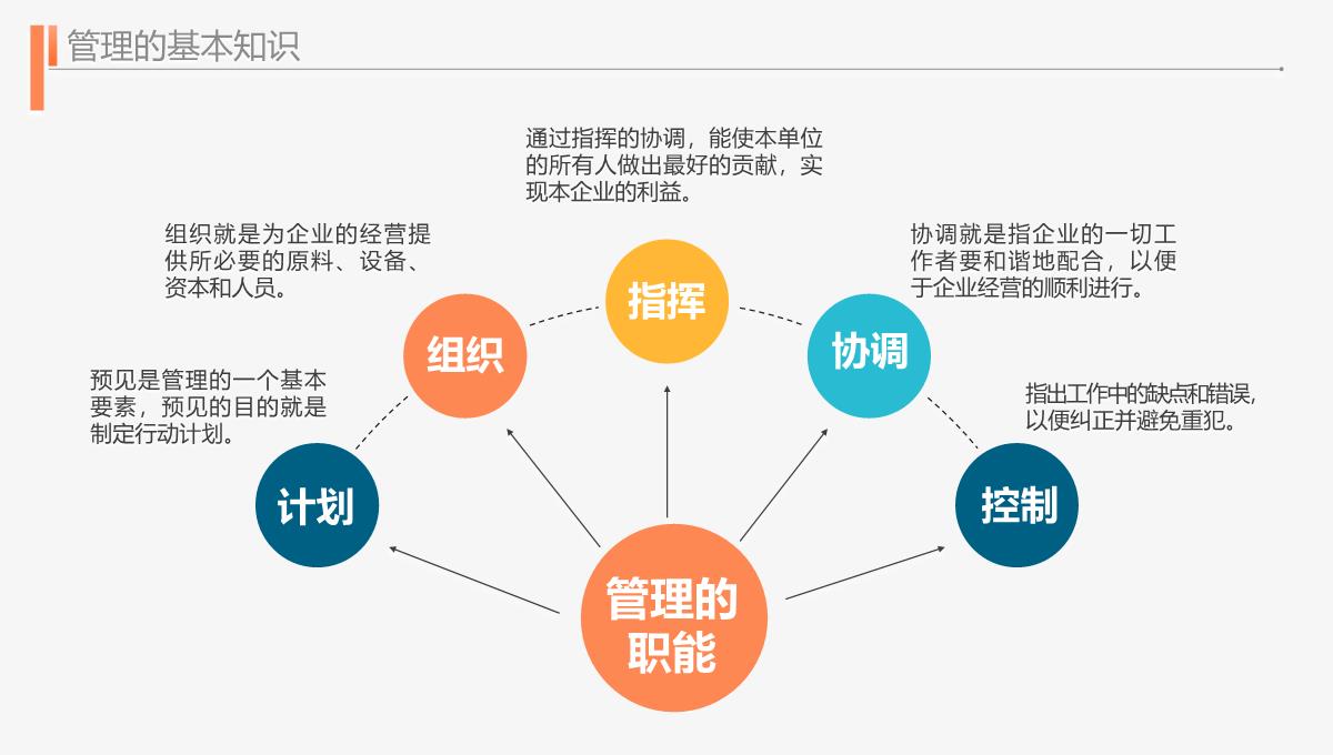 商务风企业工作效率与能力提升培训PPT模板_1_05