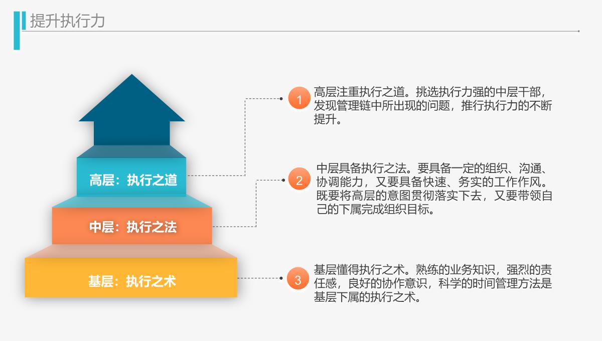 商务风企业工作效率与能力提升培训PPT模板_1_09