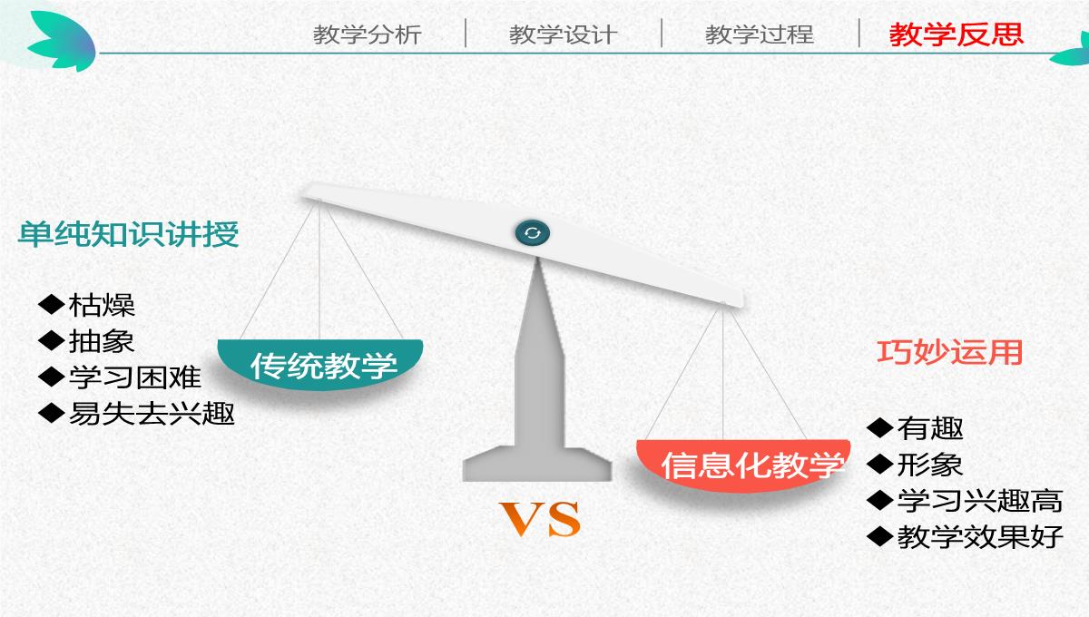 信息化教学设计PPT模板_37