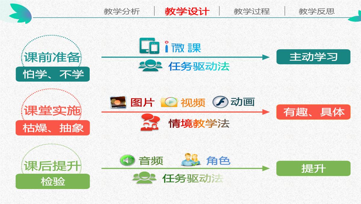 信息化教学设计PPT模板_10