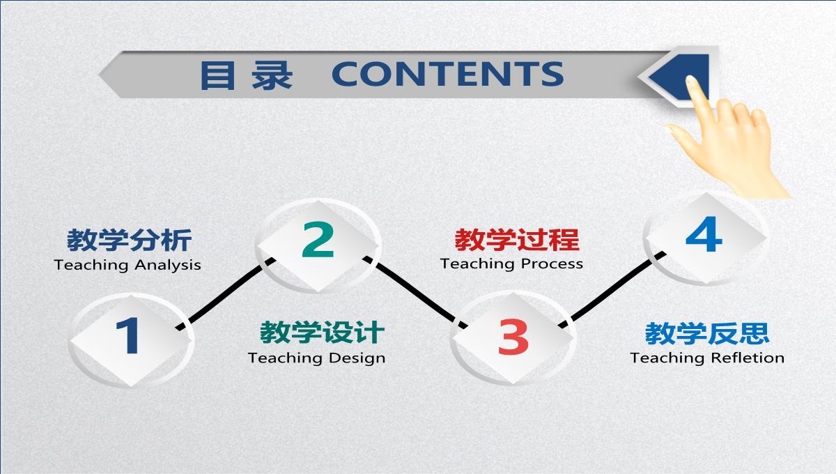 微粒体教学设计通用PPT模板_02