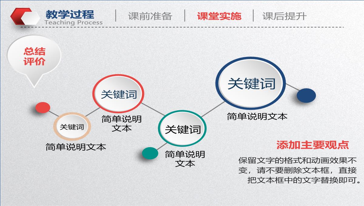 微粒体教学设计通用PPT模板_27