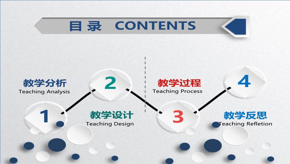 微粒体教学设计通用PPT模板_03