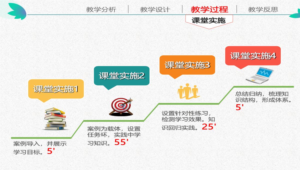 信息化教学设计PPT模板_16