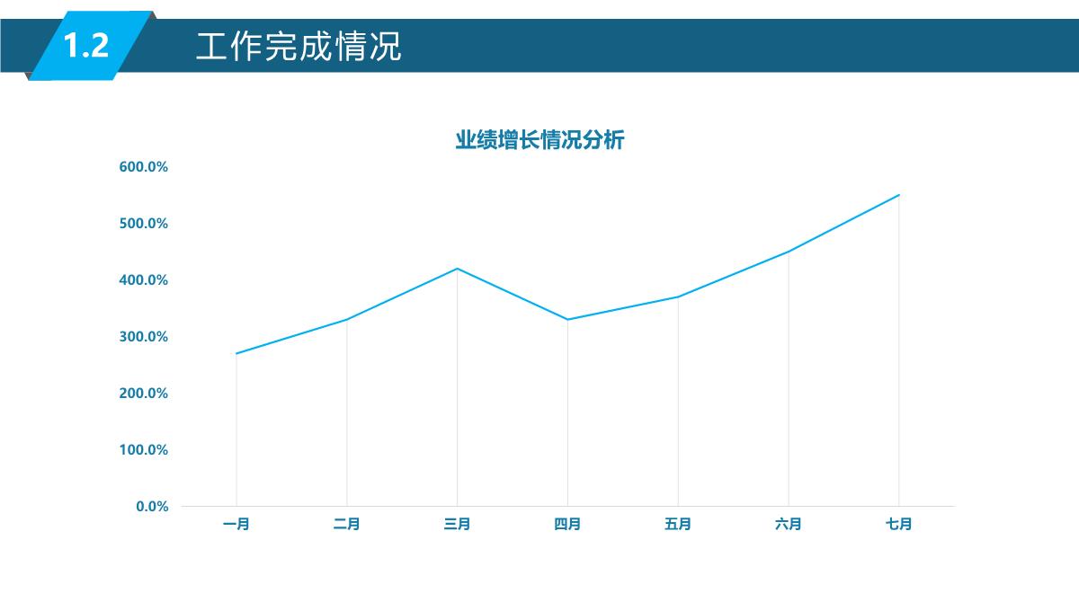 2023转正述职报告PPT模板_06