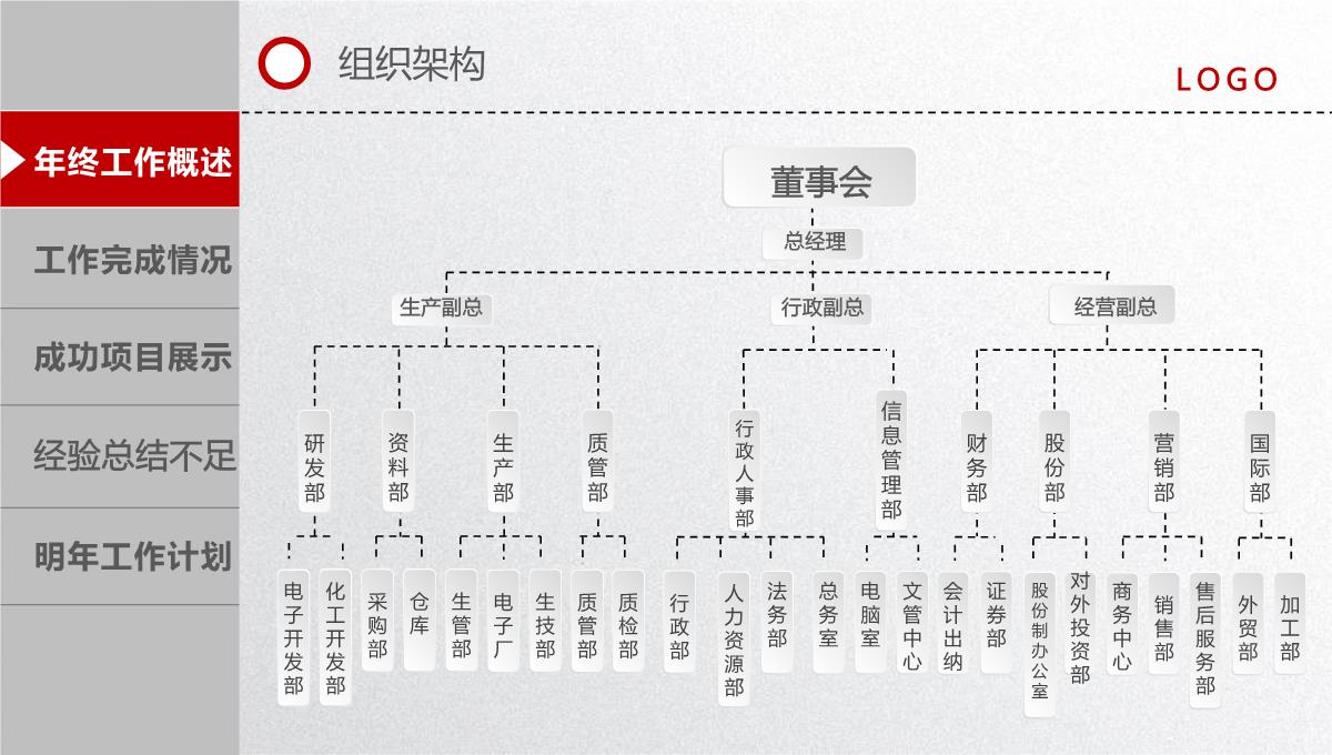 2023红色时尚大气年终工作总结汇报PPT模板_1_10