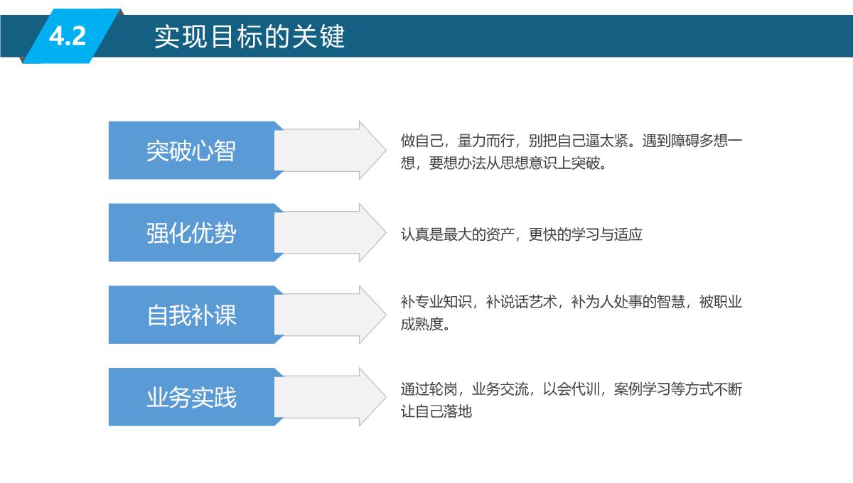 2023转正述职报告PPT模板_25