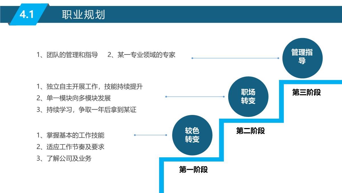 2023转正述职报告PPT模板_24