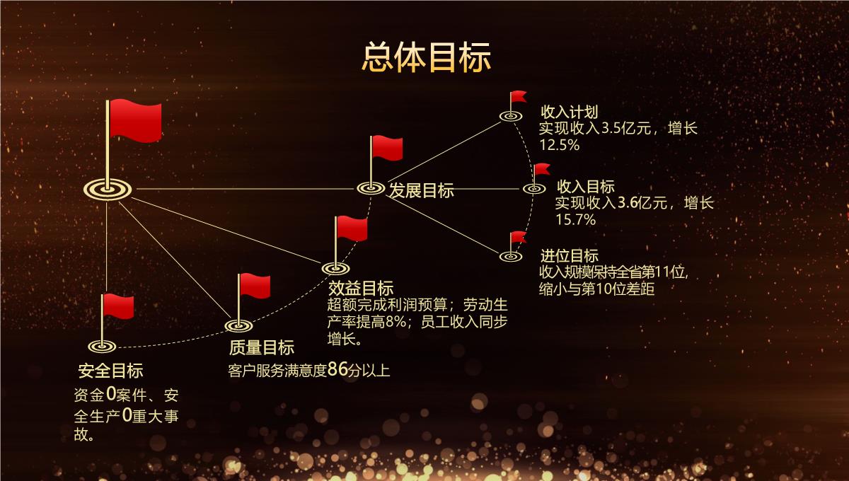 新起点新征程黑金商务年会晚会颁奖典礼PPT模板_19