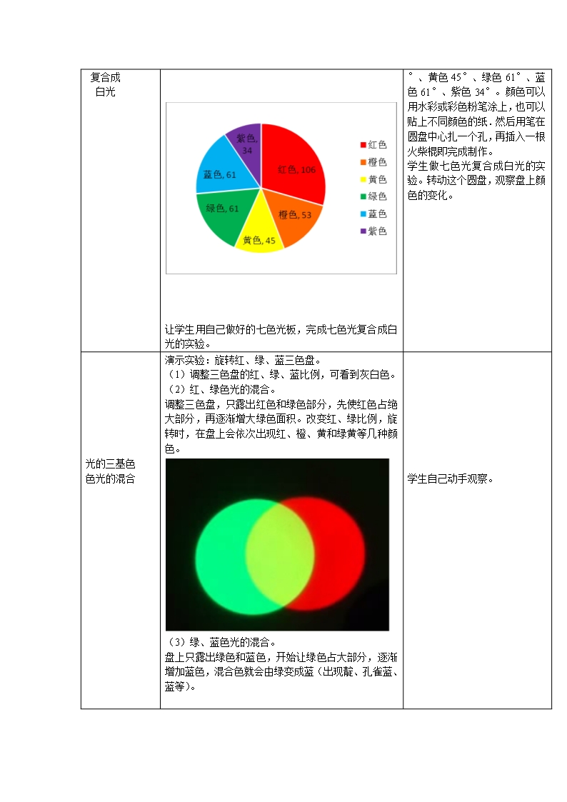 2018北京课改版物理八年级下册8.9《物体的颜色》word教案Word模板_03