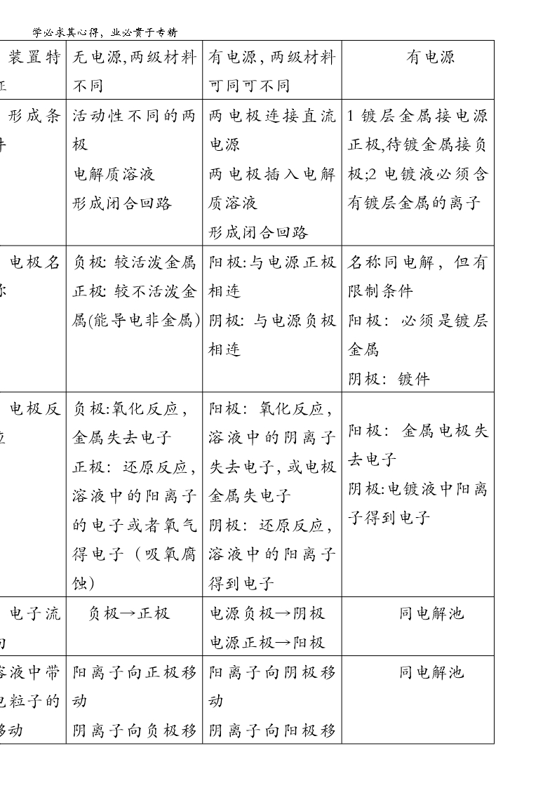 吉林省吉林市第五十五中学高二化学人教版4《4.4金属的电化学腐蚀与防护》教案-Word模板_03