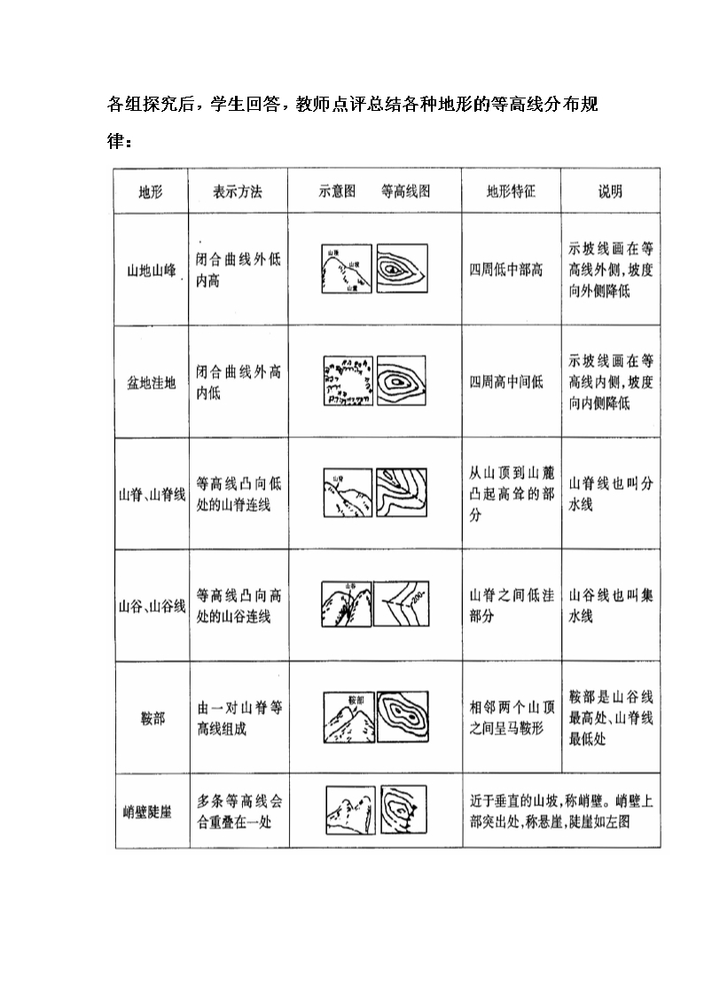 等高线地形图的判读教案Word模板_04