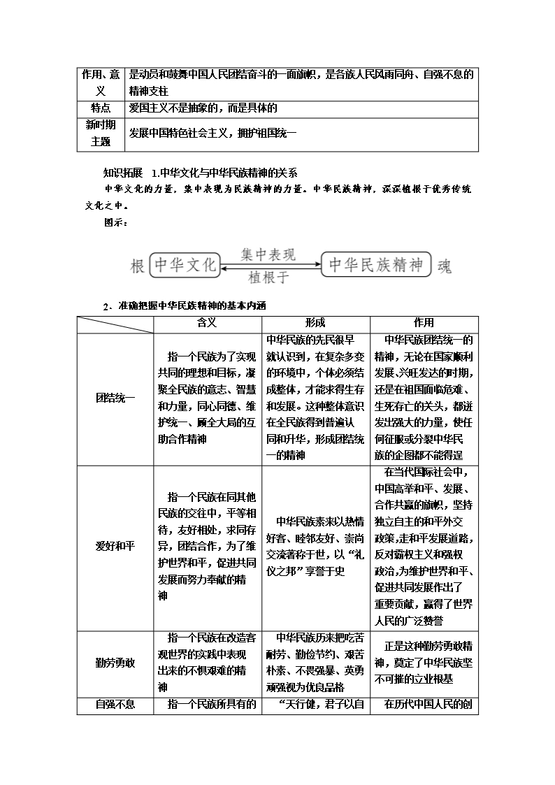 2017届高考政治一轮复习教案：必修3第7课考点一-永恒的中华民族精神-含答案Word模板_02