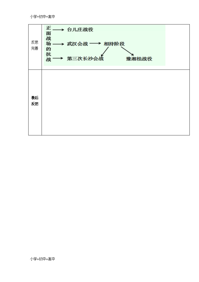 教育最新2017八年级历史上册第六单元中华民族的抗日战争第20课正面战场的抗战教案新人教版Word模板_06