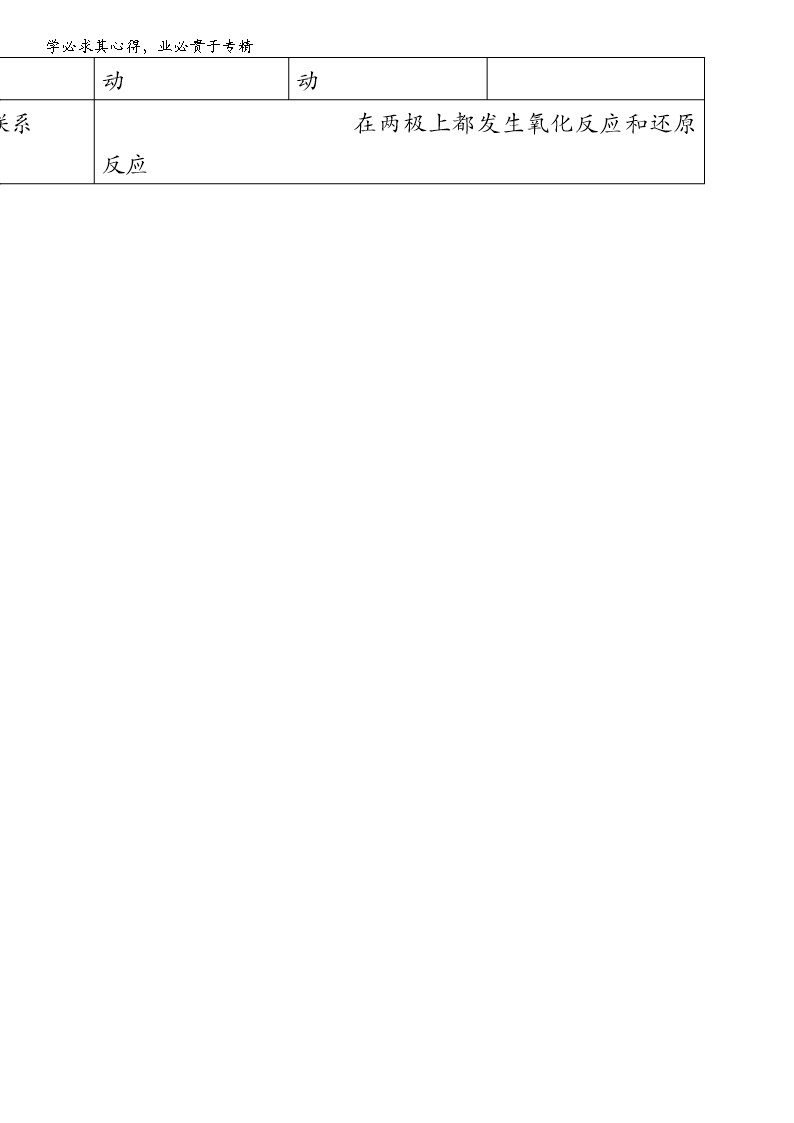 吉林省吉林市第五十五中学高二化学人教版4《4.4金属的电化学腐蚀与防护》教案-Word模板_04
