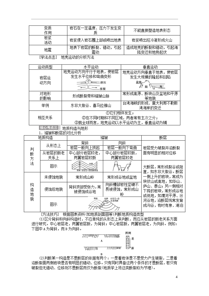 高考地理一轮总复习-自然地理-第六讲-地壳的物质组成和物质循环及地表形态教案Word模板_04