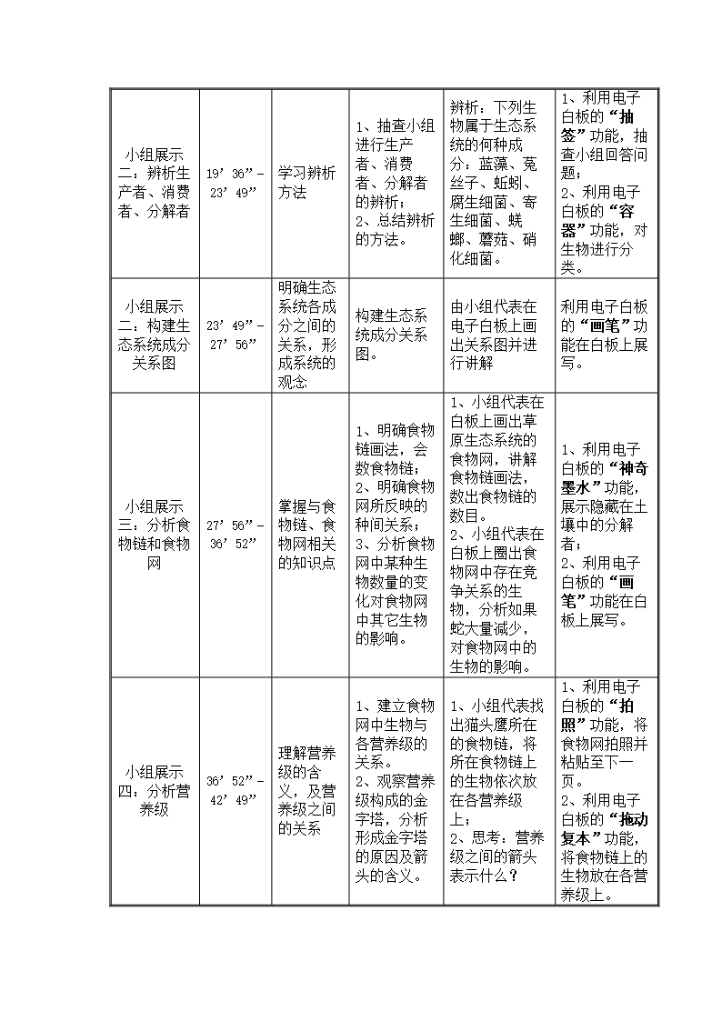 深圳优质课教案----高二生物--生态系统的结构教学设计Word模板_03
