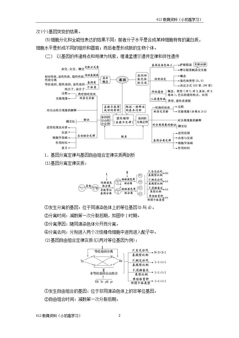 推荐K122019版高考生物一轮复习第五单元遗传的基本规律与伴性遗传单元综合理精选教案Word模板_02