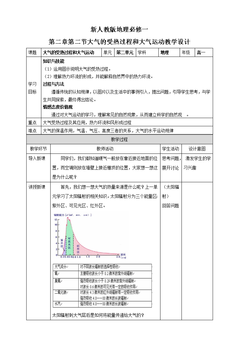 人教版高一地理必修一-2.2大氣的受熱過(guò)程和大氣運(yùn)動(dòng)-教案設(shè)計(jì)Word模板