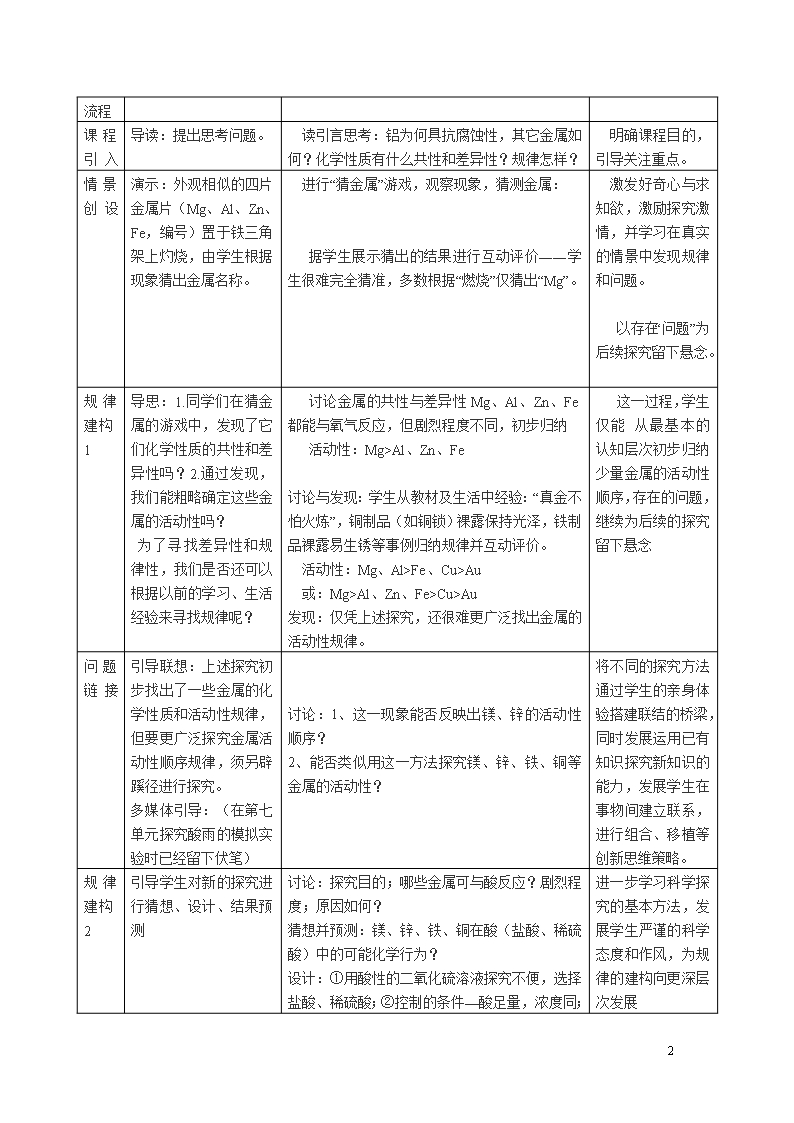 【人教版】九年级下册化学课题2--金属的化学性质教案Word模板_02