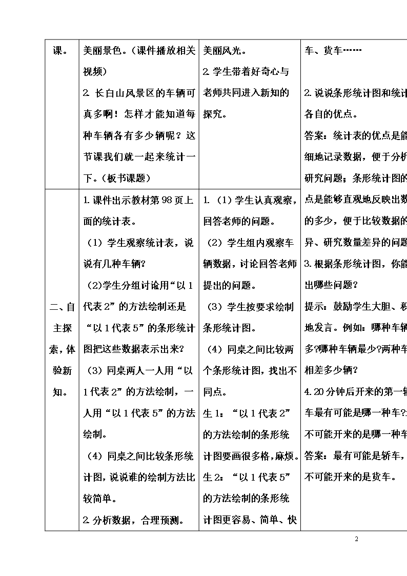 小学数学四年级上册第3课时-条形统计图教案Word模板_02