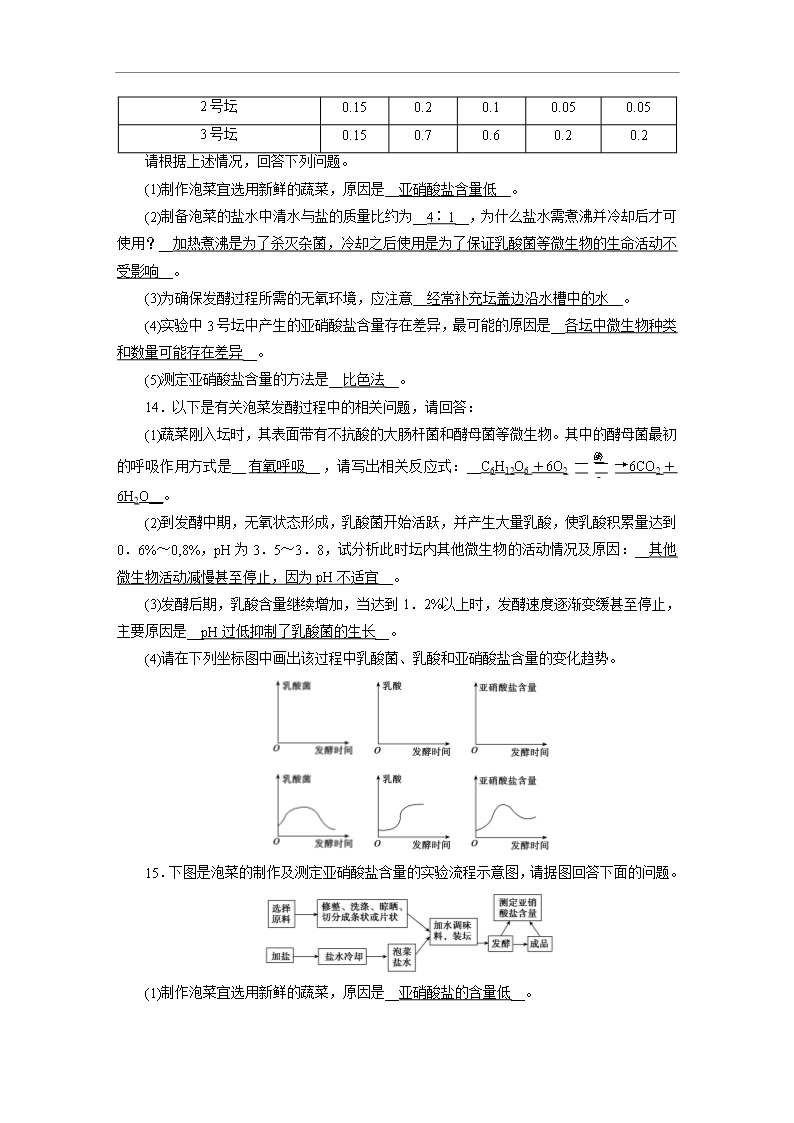 2018-2019学年人教版选修1-专题1-课题3-制作泡菜并检测亚硝酸盐含量-作业2Word模板_04