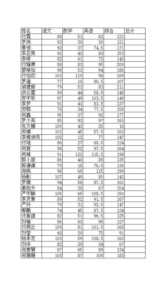 學生成績表-Excel模板