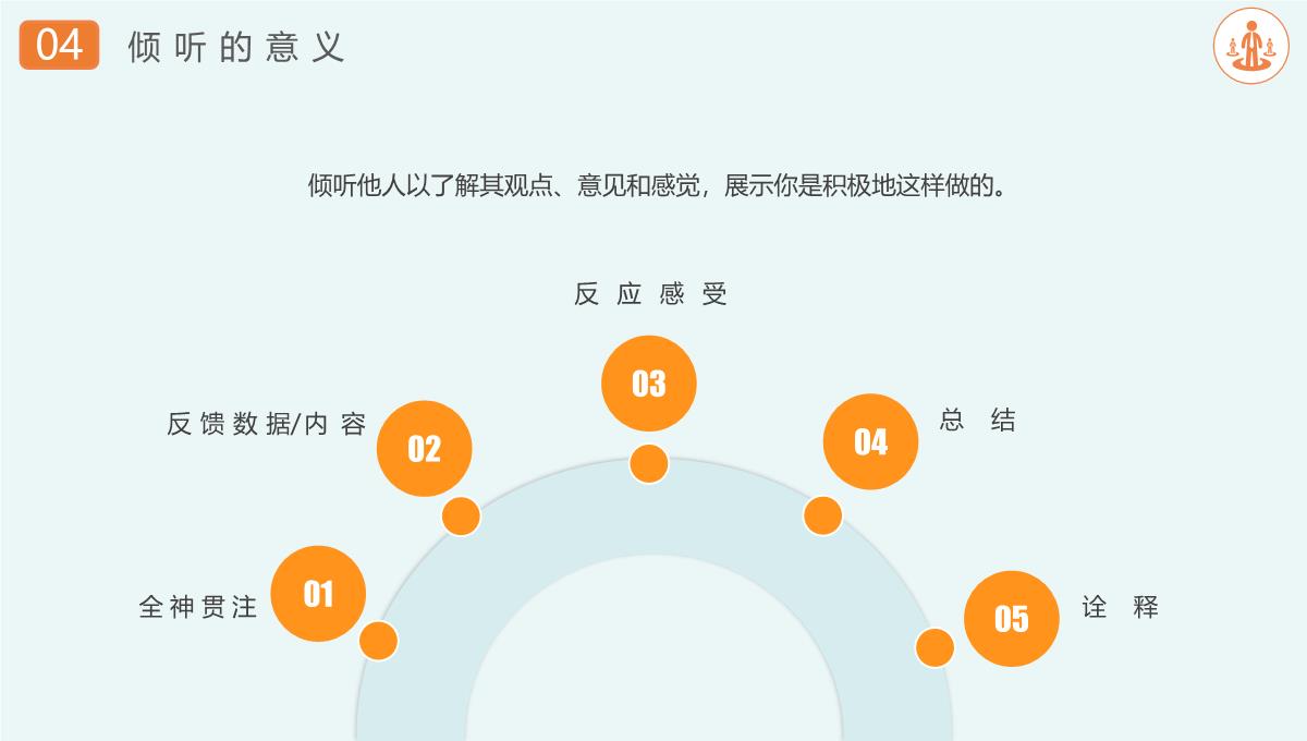 简约企业培训沟通技巧PPT模板_17