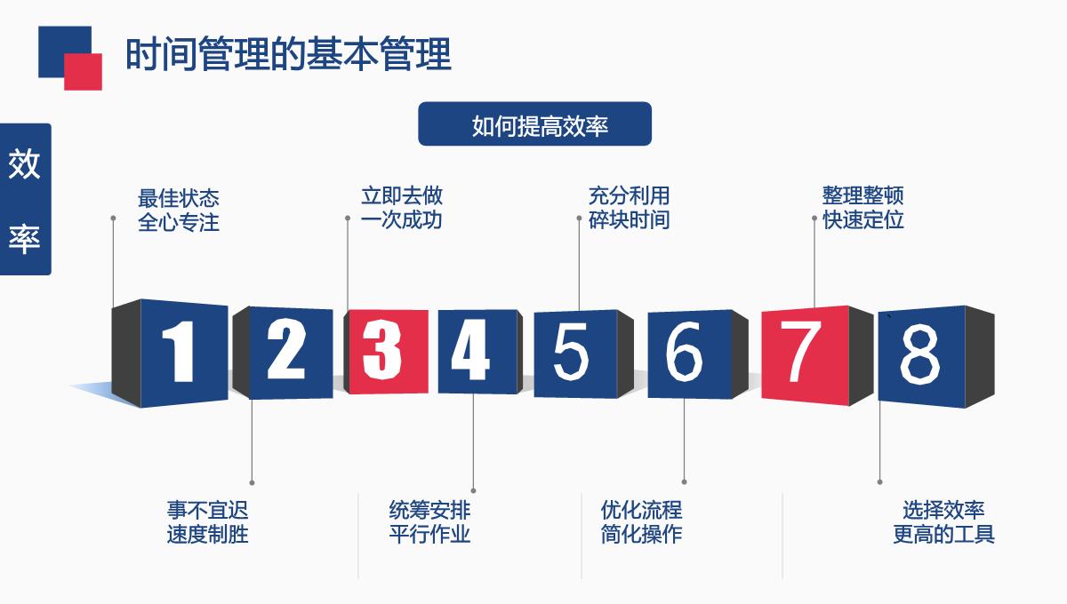 企业员工培训之时间管理技能PPT模板_21