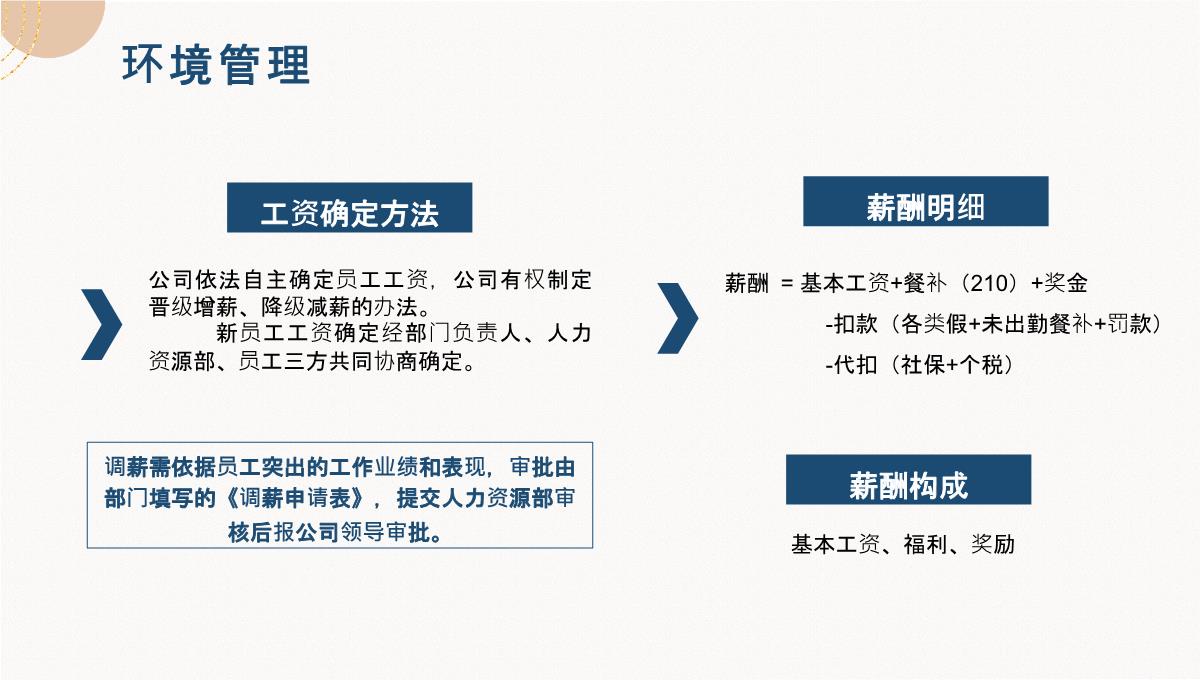 人事管理制度学习PPT模板_04