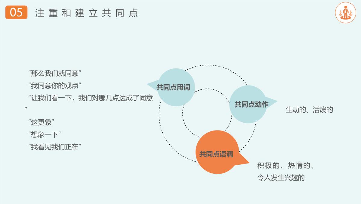 简约企业培训沟通技巧PPT模板_24