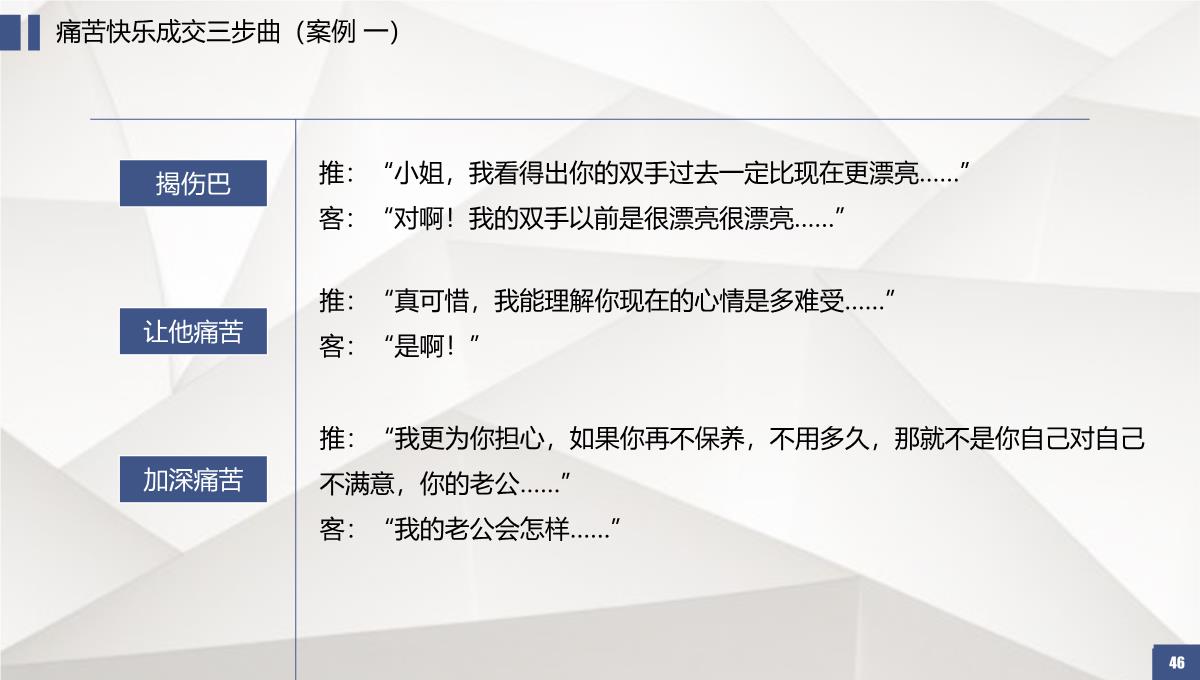 房地产销售培训系列课程销售必杀技PPT培训PPT模板_46