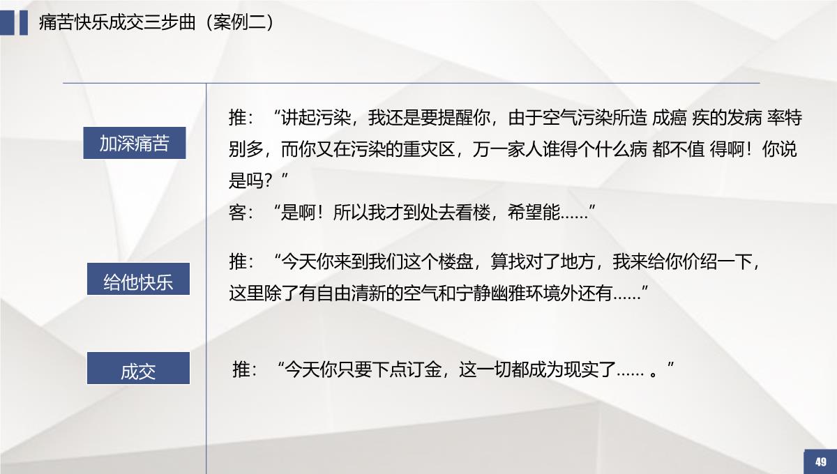 房地产销售培训系列课程销售必杀技PPT培训PPT模板_49