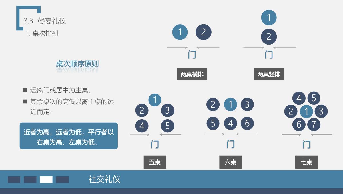 员工在职培训商务礼仪培训PPT模板_37