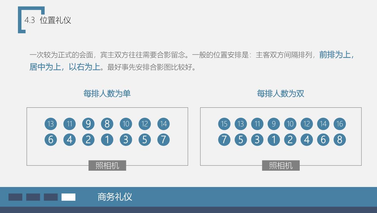 员工在职培训商务礼仪培训PPT模板_57