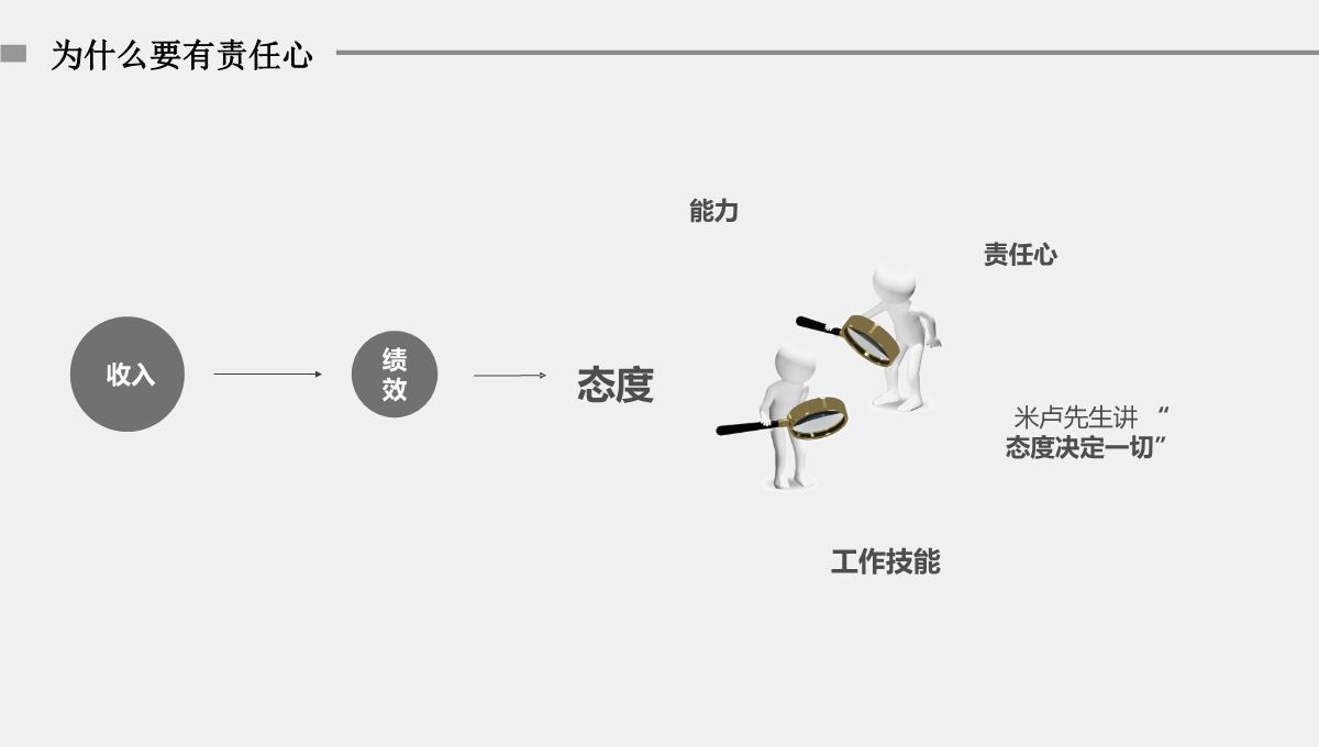 责任心及信念培训PPT模板_13