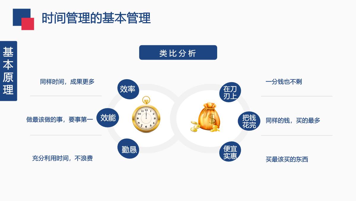 企业员工培训之时间管理技能PPT模板_18