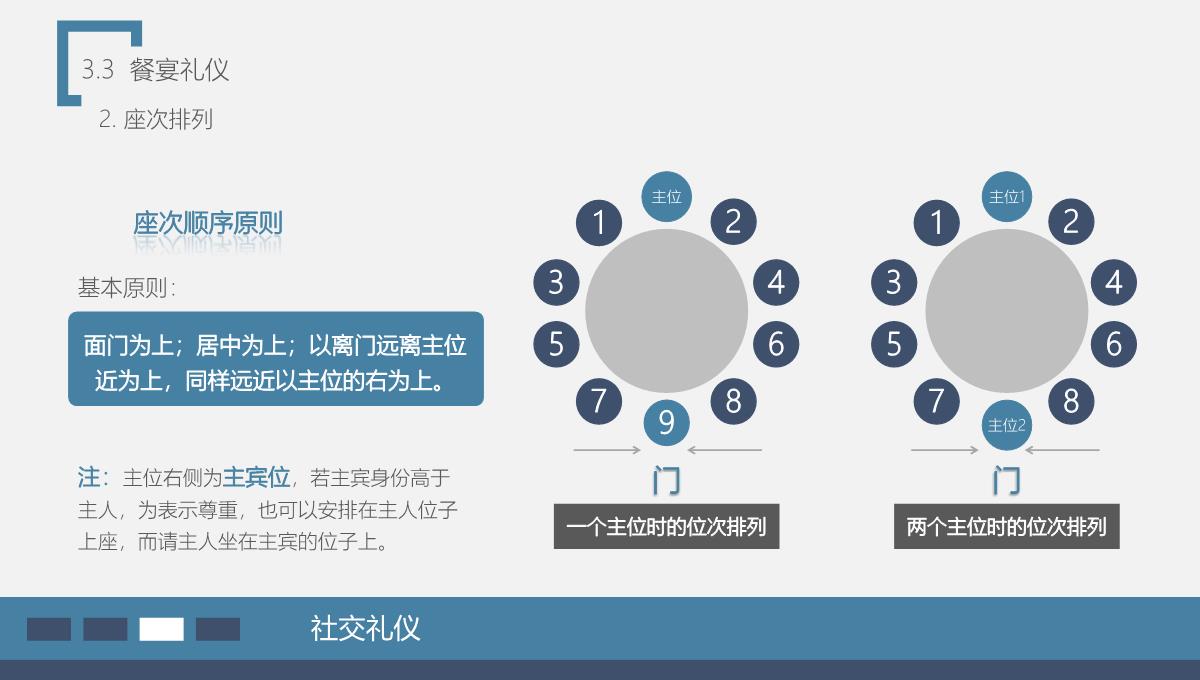 员工在职培训商务礼仪培训PPT模板_38