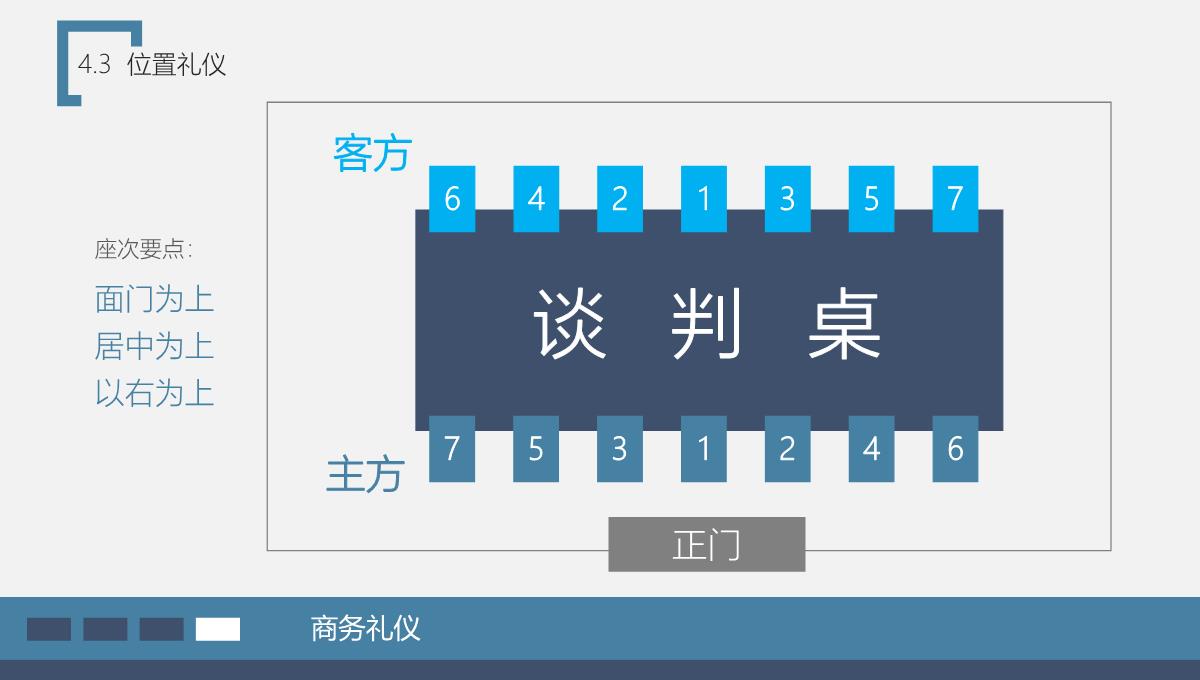 员工在职培训商务礼仪培训PPT模板_55