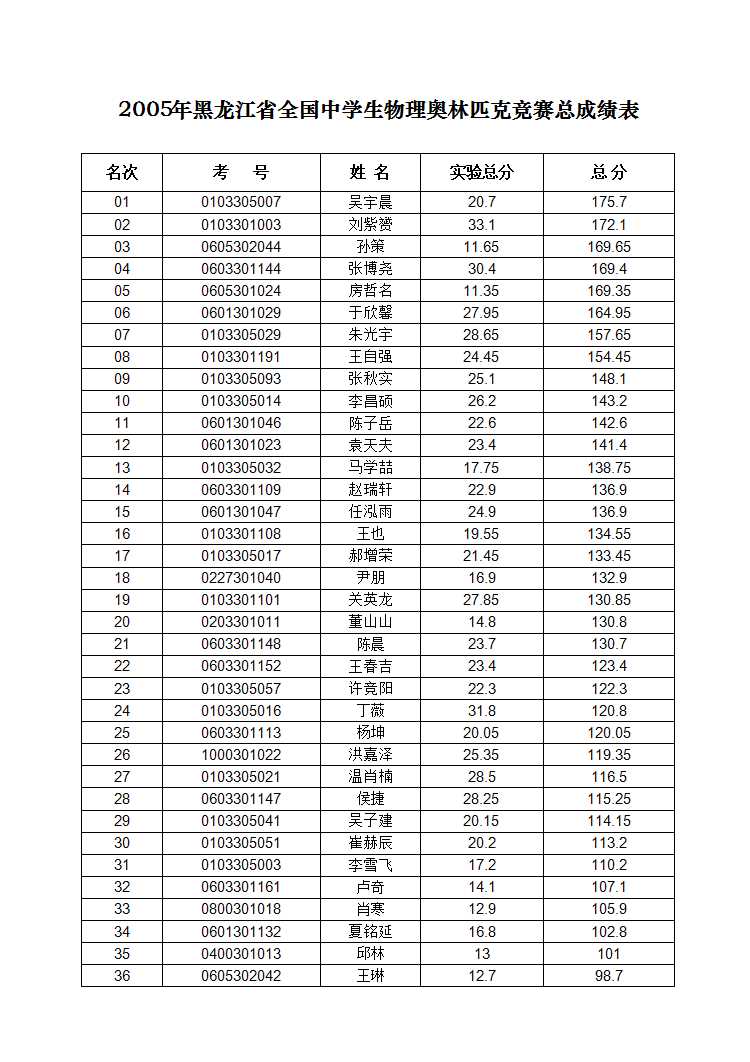 详细成绩表Excel模板_02