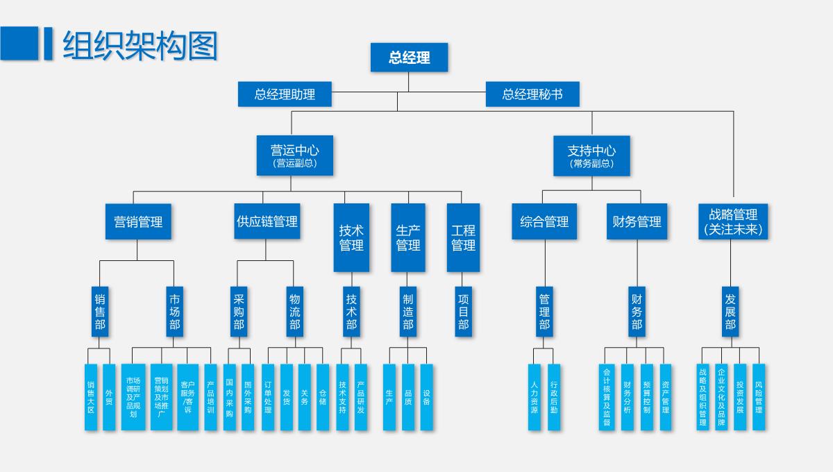 蓝色简约企业组织架构图PPT模板_04