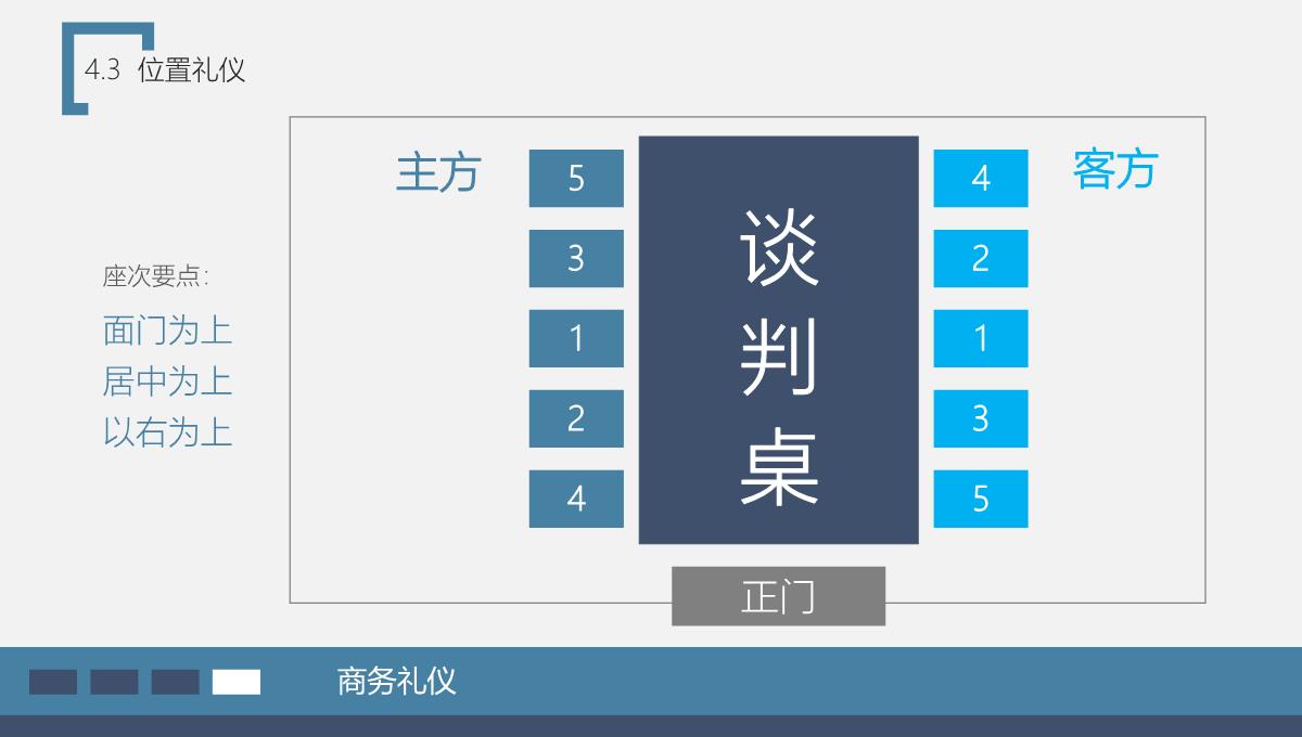 员工在职培训商务礼仪培训PPT模板_56