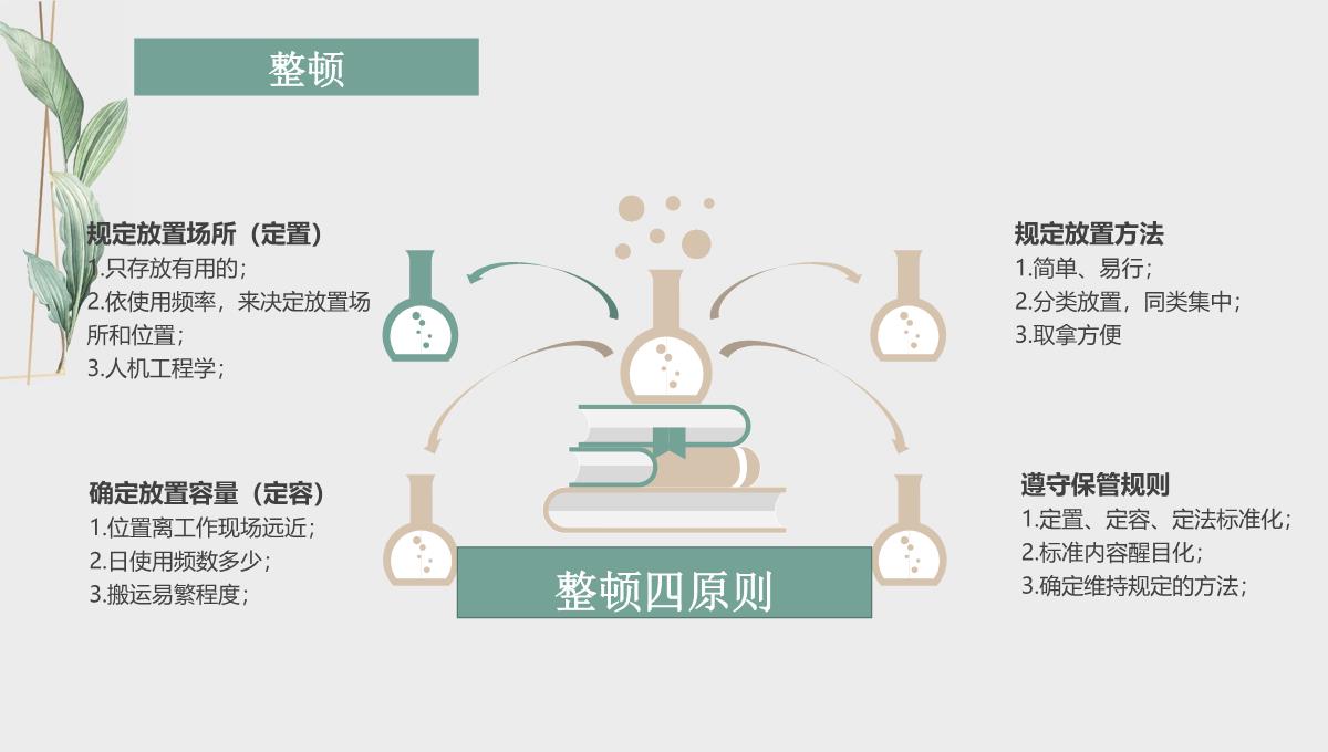 6S管理培训PPT模板_11