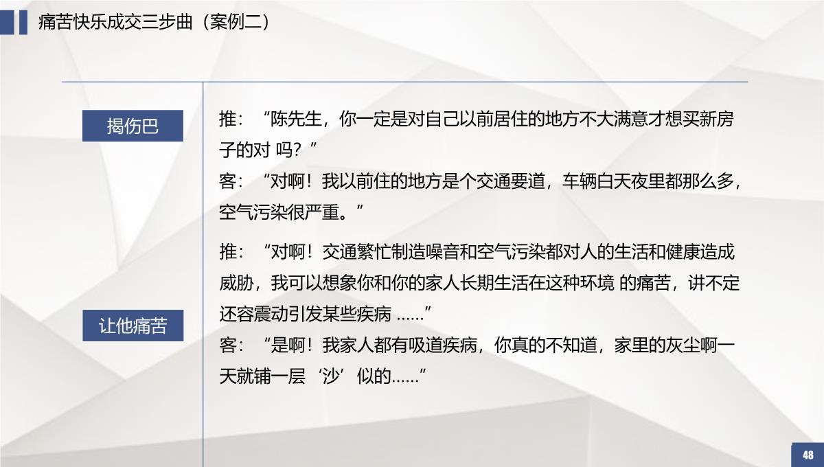 房地产销售培训系列课程销售必杀技PPT培训PPT模板_48