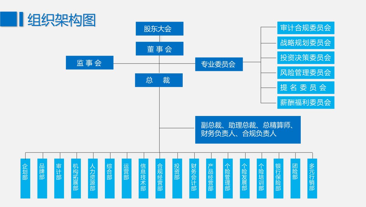 蓝色简约企业组织架构图PPT模板_02