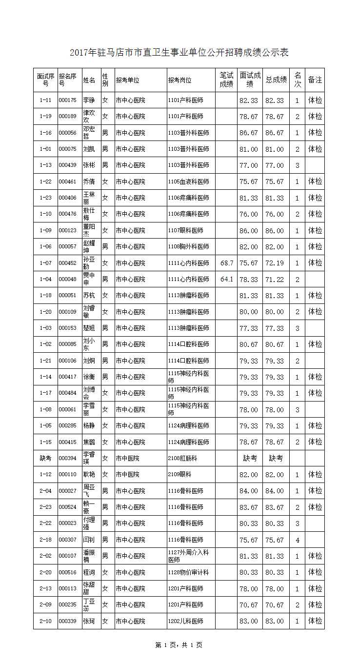 汇总成绩表Excel模板